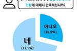 통합6년제 약대생들은?…71% '찬성', 대학별 자율화