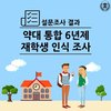 약대 통합 6년제 재학생인식조사 결과